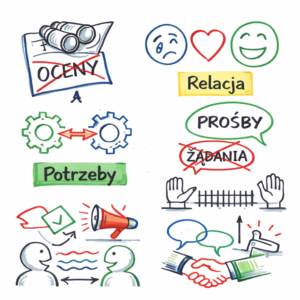 Umieć w komunikację – porozumienie bez przemocy w organizacji (60 min)